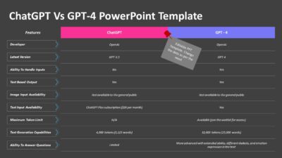 ChatGPT Vs GPT-4 PowerPoint Template