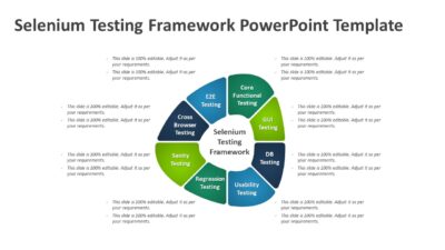 Selenium Testing Framework PowerPoint Template