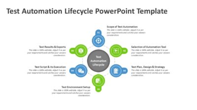 Test Automation Lifecycle PowerPoint Template