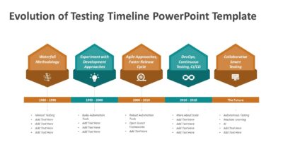 Evolution of Testing Timeline PowerPoint Template