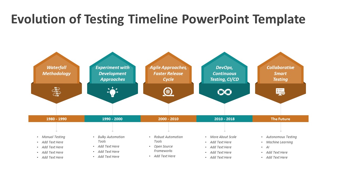 Evolution of Testing Timeline PowerPoint Template | PPT Templates