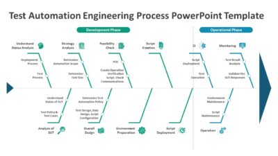Test Automation Engineering Process PowerPoint Template