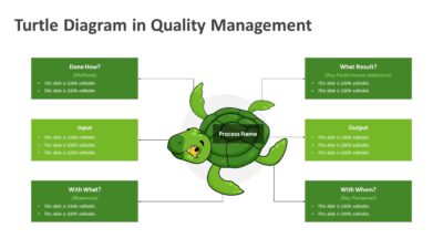 Turtle Diagram in Quality Management PowerPoint Template