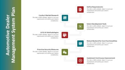 Automotive Dealer Management System Plan PowerPoint Template