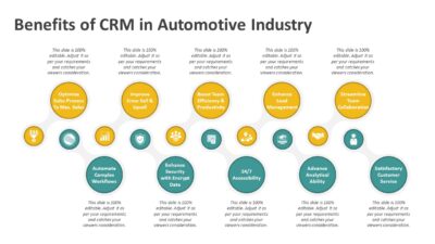 Benefits of CRM in Automotive Industry PowerPoint Template