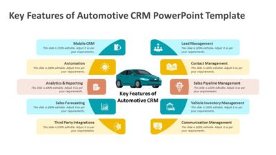 Key Features of Automotive CRM PowerPoint Template