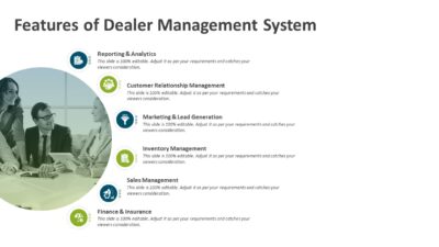 Features of Dealer Management System PowerPoint Template