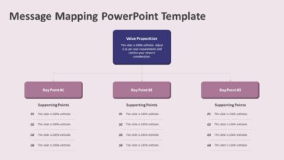 Message Mapping PowerPoint Template