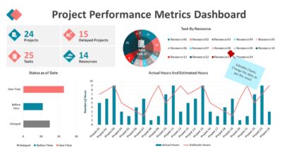 Project Performance Metrics Dashboard PowerPoint Template