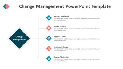 Change Management PowerPoint Presentation