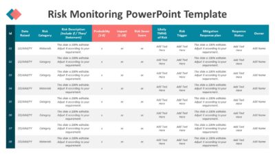 Risk Monitoring PowerPoint Template