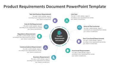 Product Requirements Document PowerPoint Template