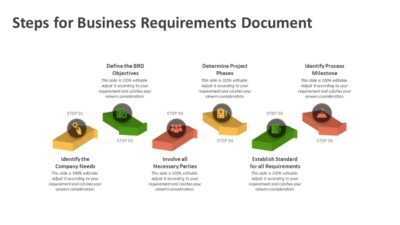 Steps for Business Requirements Document PowerPoint Template