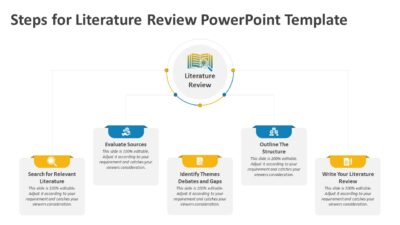 Steps for Literature Review PowerPoint Template