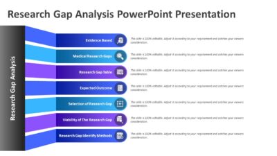 Research Gap Analysis PowerPoint Presentation