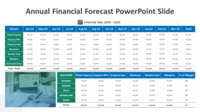 Annual Financial Forecast PowerPoint Slide