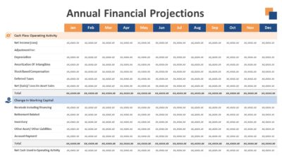 Annual Financial Projections PowerPoint Template