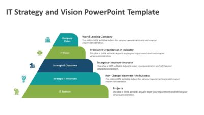 IT Strategy and Vision PowerPoint Template