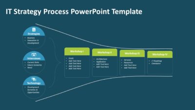 IT Strategy Process PowerPoint Template