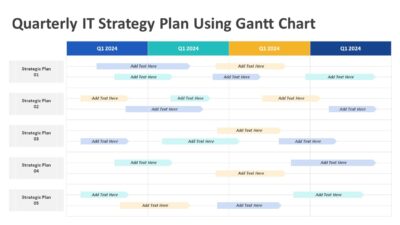 Quarterly IT Strategy Plan Using Gantt Chart PowerPoint Template