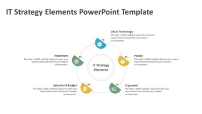 IT Strategy Elements PowerPoint Template