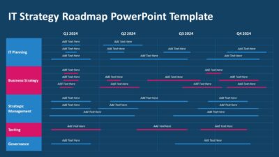 IT Strategy Roadmap PowerPoint Template