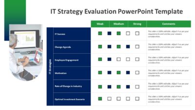 IT Strategy Evaluation PowerPoint Template