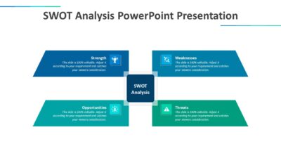 SWOT Analysis PowerPoint Presentation