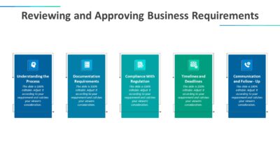 Reviewing and Approving Business Requirements PowerPoint Template