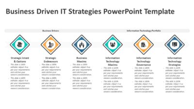 Business Driven IT Strategies PowerPoint Template