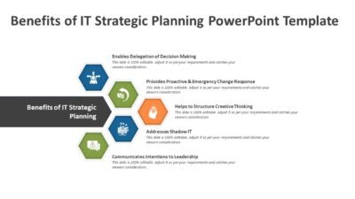 Benefits of IT Strategic Planning PowerPoint Template