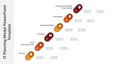 IT Planning Model PowerPoint Template