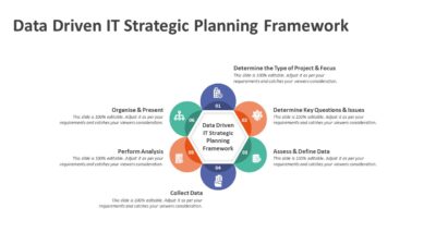 Data Driven IT Strategic Planning Framework PowerPoint Template