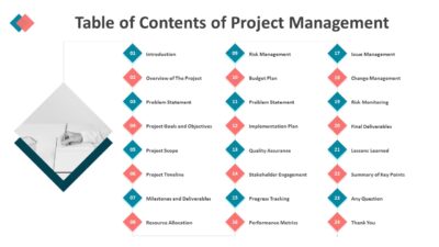 Table of Contents In Project Management PowerPoint Template