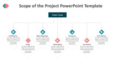 Scope of the Project PowerPoint Template