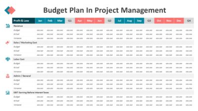 Budget Plan In Project Management PowerPoint Template