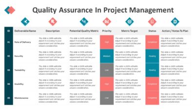 Quality Assurance In Project Management PowerPoint Template