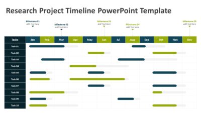 Research Project Timeline PowerPoint Template