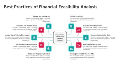 Best Practices of Financial Feasibility Analysis PowerPoint Template