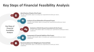 Key Steps of Financial Feasibility Analysis PowerPoint Template