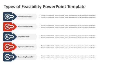 Types of Feasibility PowerPoint Template