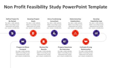 Non Profit Feasibility Study PowerPoint Template