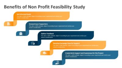 Benefits of Non Profit Feasibility Study PowerPoint Template