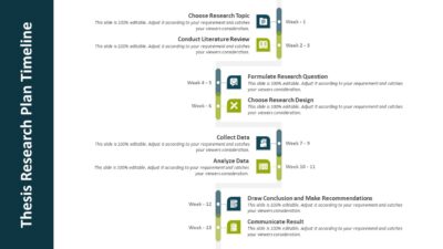 Thesis Research Plan Timeline PowerPoint Template