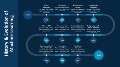 History and Evolution of Machine Learning PowerPoint Template