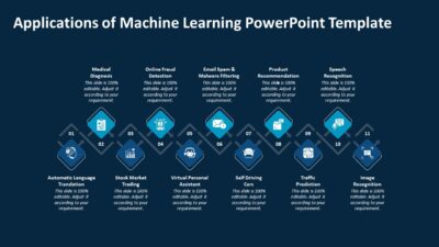 Applications of Machine Learning PowerPoint Template