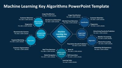 Machine Learning Key Algorithms PowerPoint Template