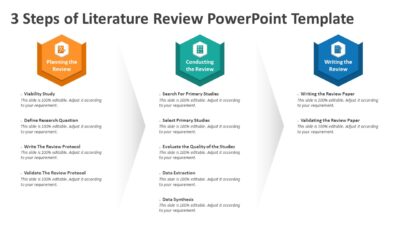 3 Steps of Literature Review PowerPoint Template