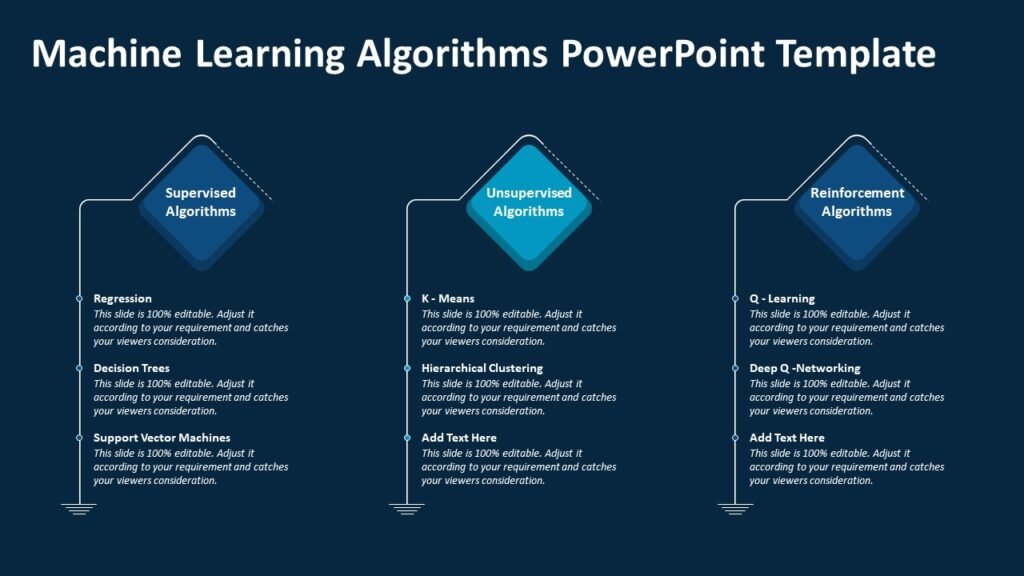 Machine Learning Algorithms PowerPoint Template | PPT Template