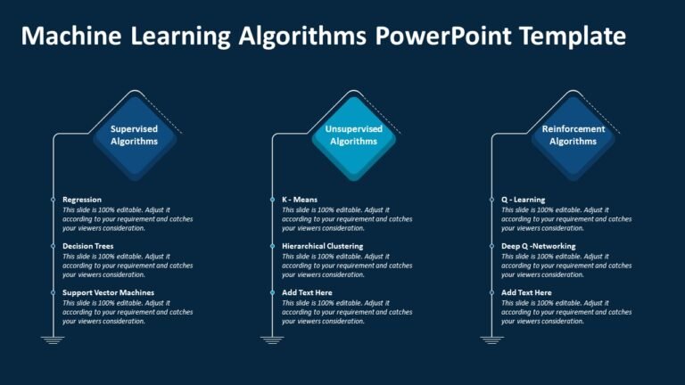 Machine Learning Algorithms PowerPoint Template | PPT Template